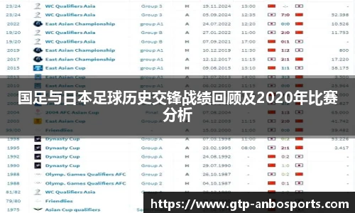 国足与日本足球历史交锋战绩回顾及2020年比赛分析